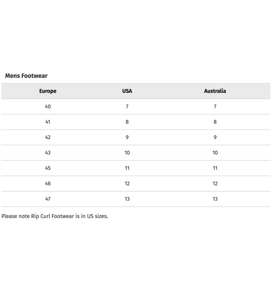 RIP CURL REEFWALKER 2MM NEOPRENSKO - Gumpel & Co